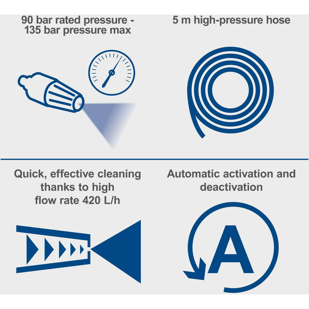 Scheppach HPC1600-KIT 135 Bar Pressure Washer with 5m Hose and Accessory Kit 1600W Image 3