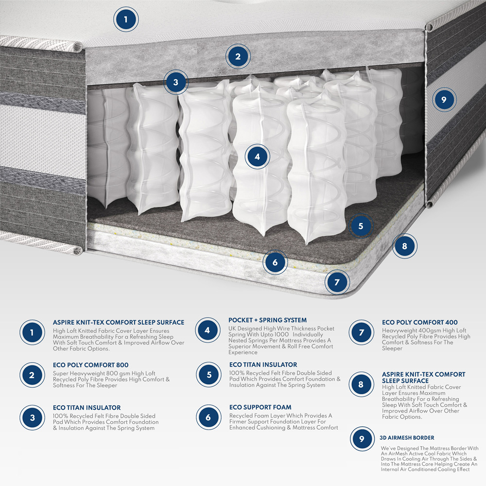 Aspire Pocket+ Small Double Duo Breathe Airflow Dual Sided Tufted Mattress Image 9