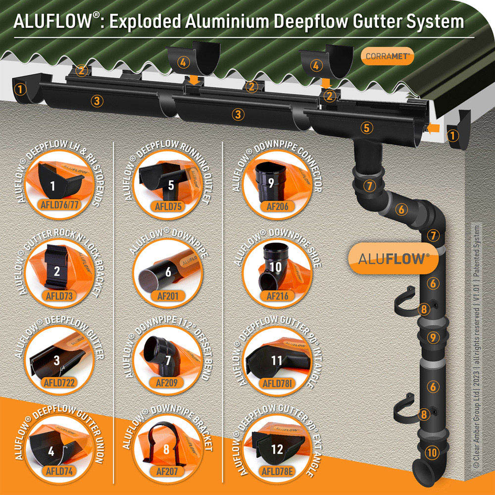 Aluflow Black Downpipe Connector Image 3