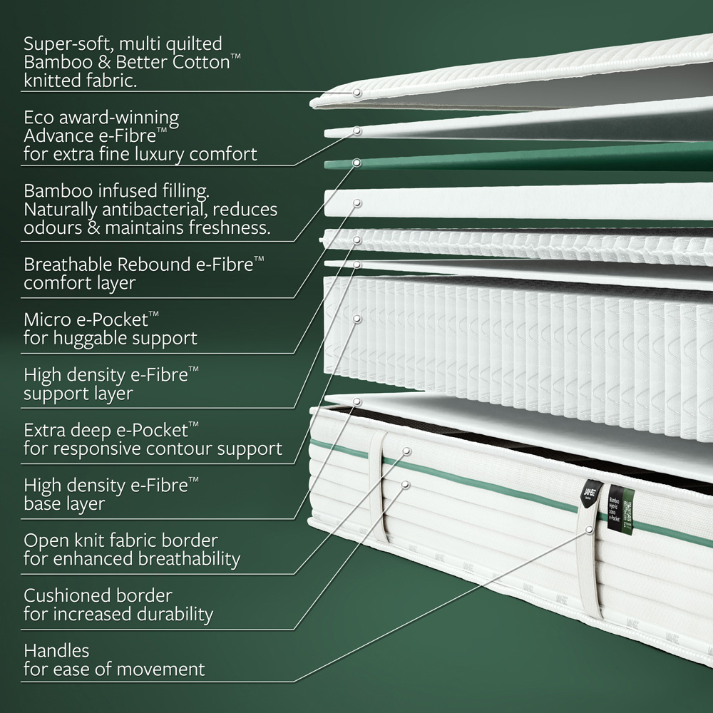 Jay-Be Double Natural Fresh Bamboo Hybrid 2000 e-Pocket Mattress Image 5