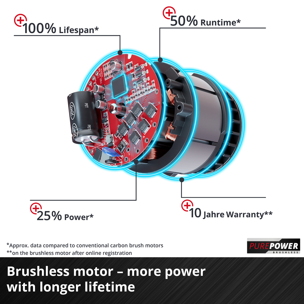 Einhell 47cm 36V PXC Cordless Lawnmower with Battery and Charger Image 8