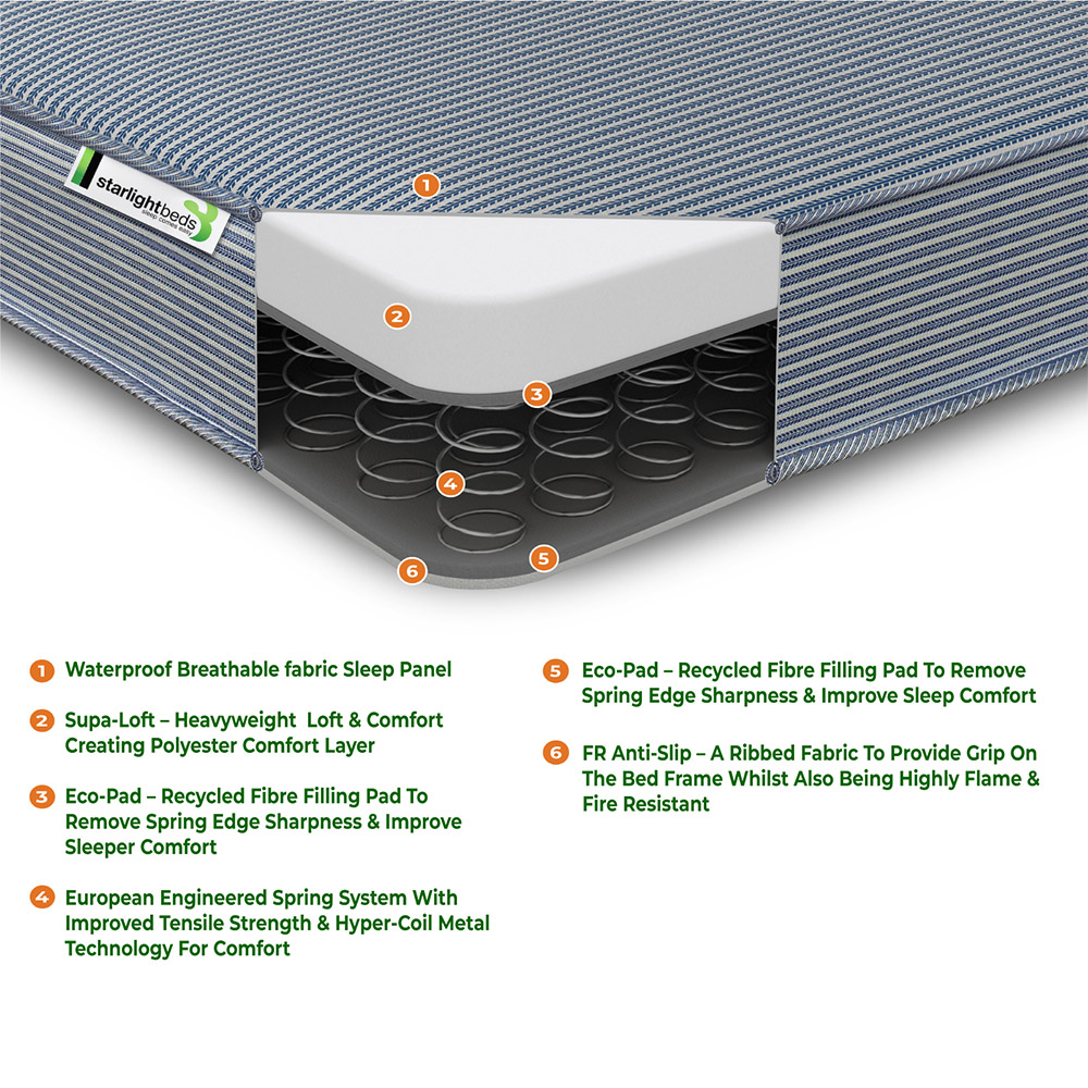 Starlight Beds Deep Single Waterproof Spring Mattress Image 5