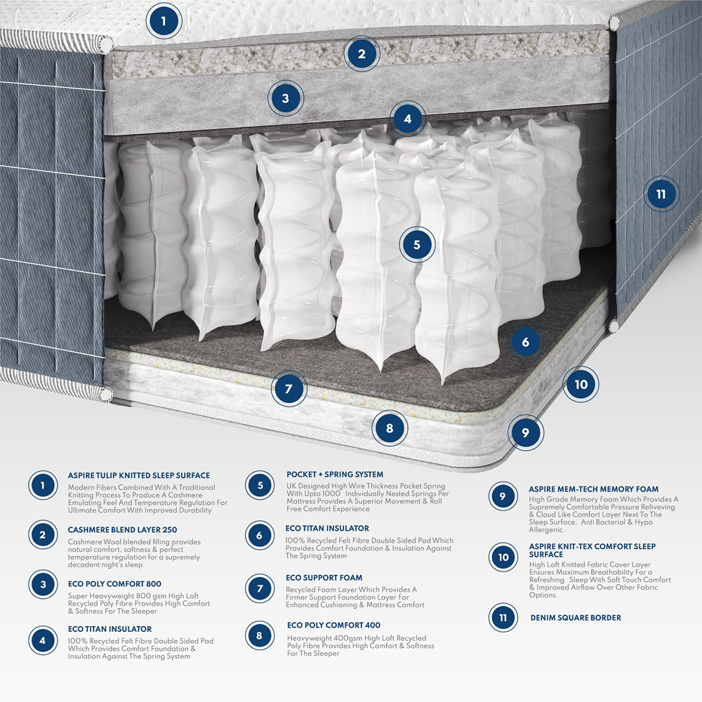 Aspire Pocket+ Double Cashmere Duo Season Tufted Mattress Image 9