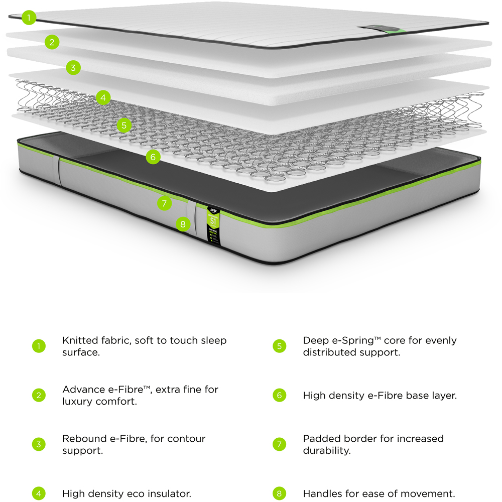 Jay-Be Benchmark S1 Double Comfort Eco-Friendly Mattress Image 6