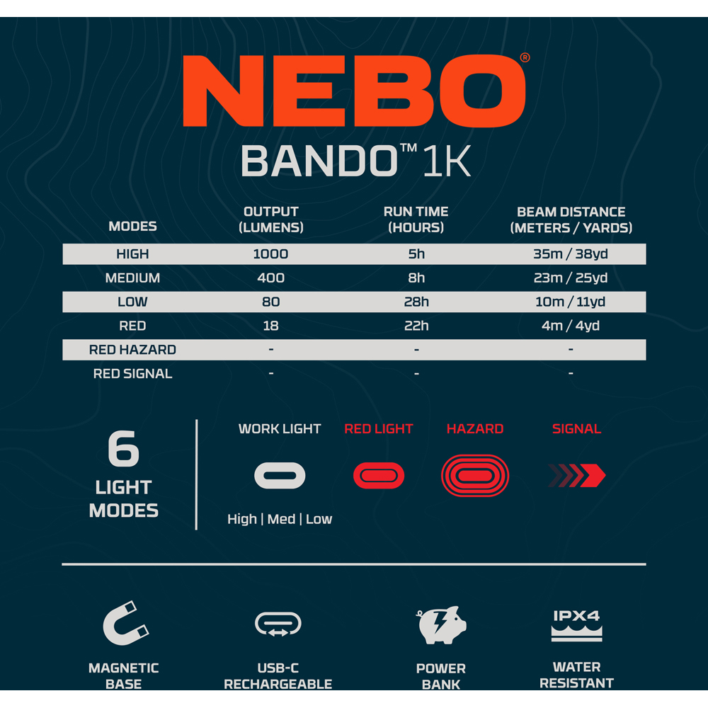 Nebo Bando 1K 1000 Lumens Flexible Rechargeable Automotive Strap Light Image 8