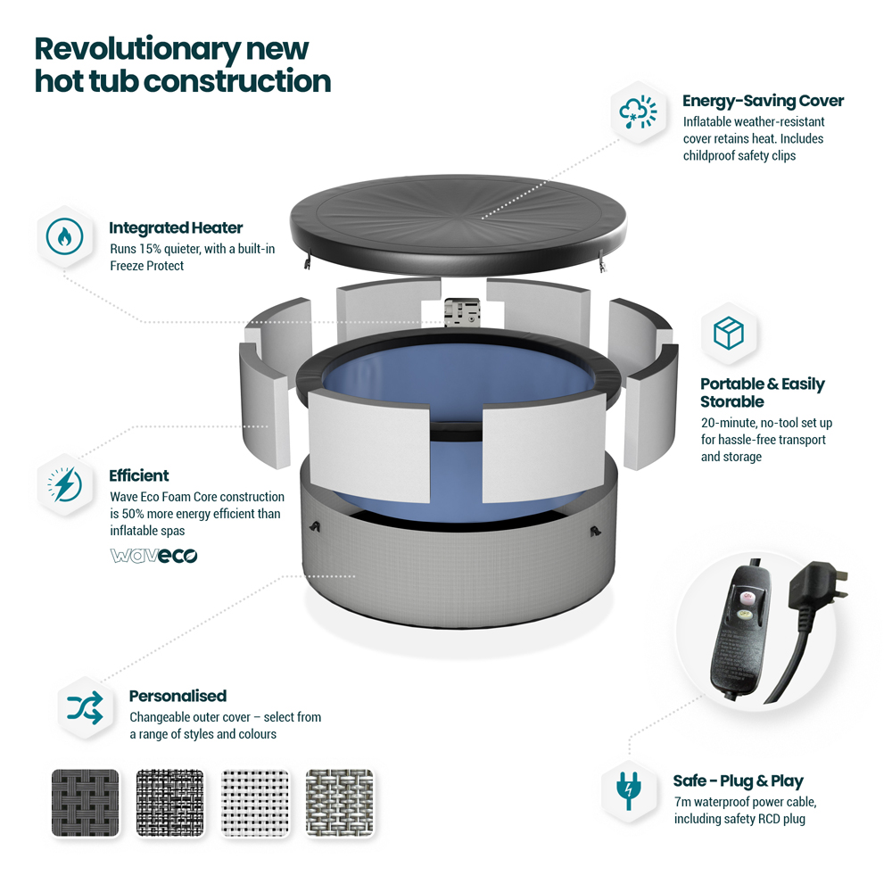 Wave Spas Tahoe 6 Person Pebble White Eco Foam Hot Tub with EnergySave Bundle Image 6